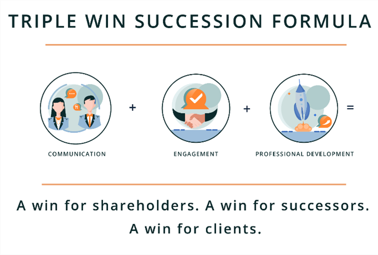 succession-triple-win-formula